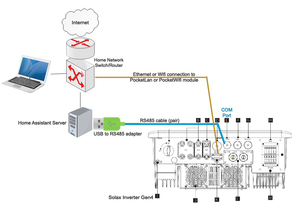 USB से RS485 एडाप्टर योजना