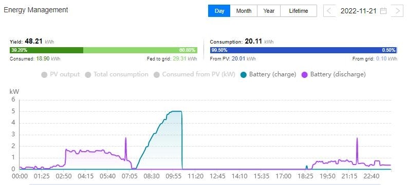 Huawei Datenflussdiagramm