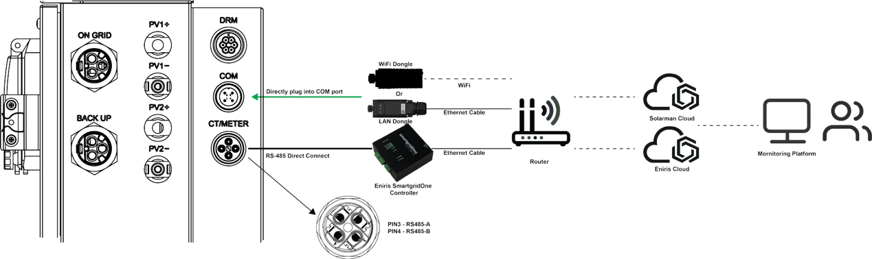 KSTAR connection diagram for single phase systems