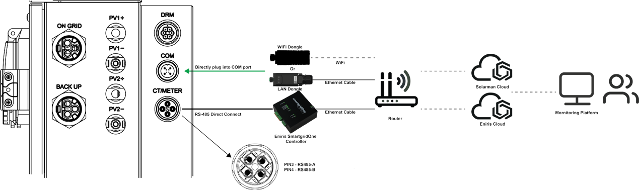 KSTAR Anschlussdiagramm für einphasige Systeme