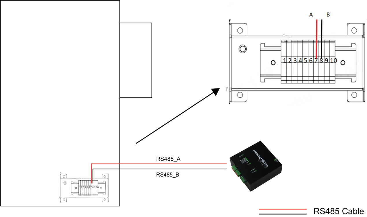 RS485-Verkabelungsdiagramm