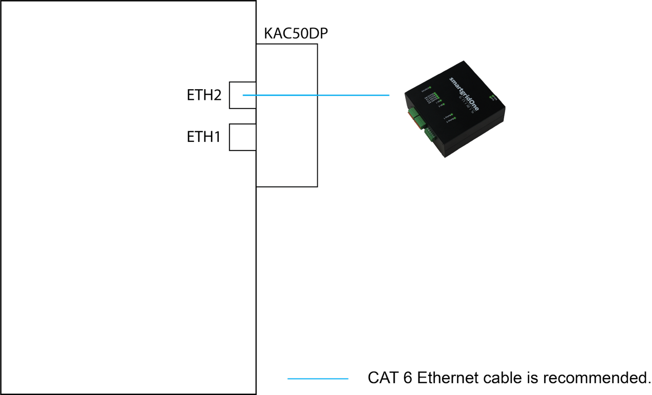 TCP-Verkabelungsdiagramm
