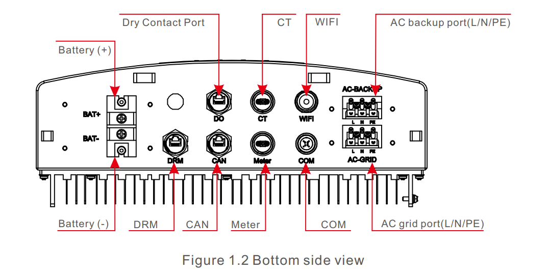 Solis Wechselrichter