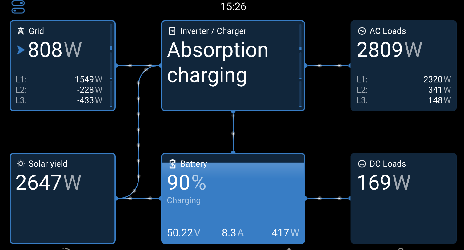 Beispiel für Gruppen