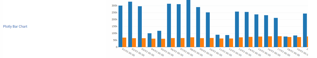 Balken-Liniendiagramm