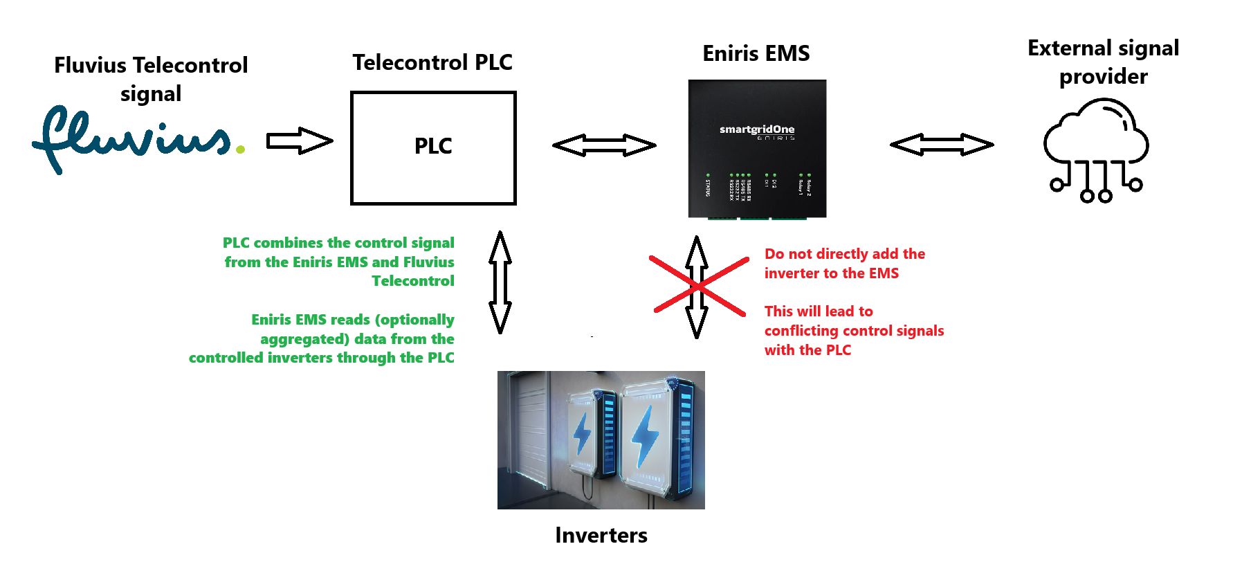 RS485 Converter Logo